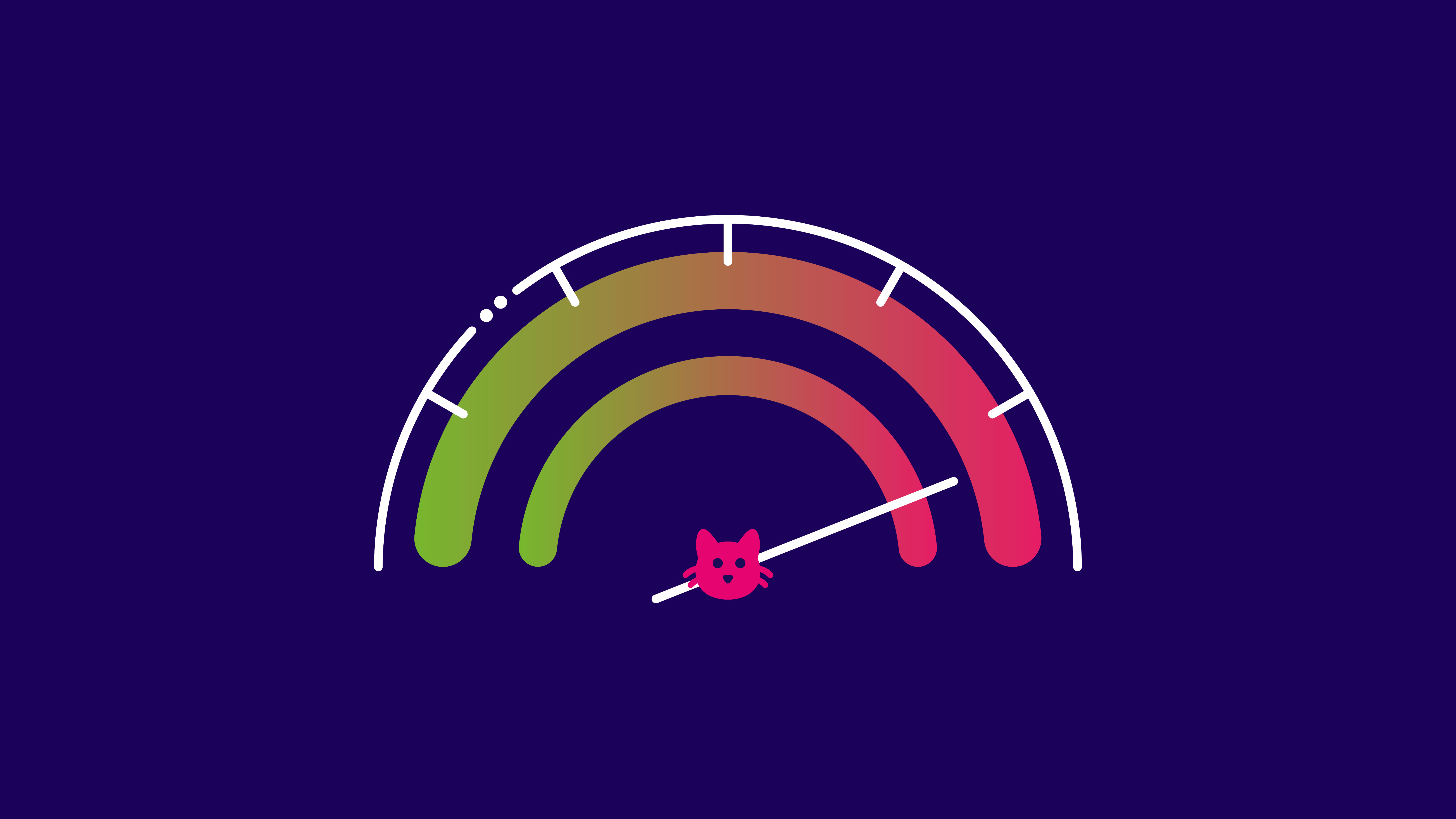 Cat Dementia Speedometer